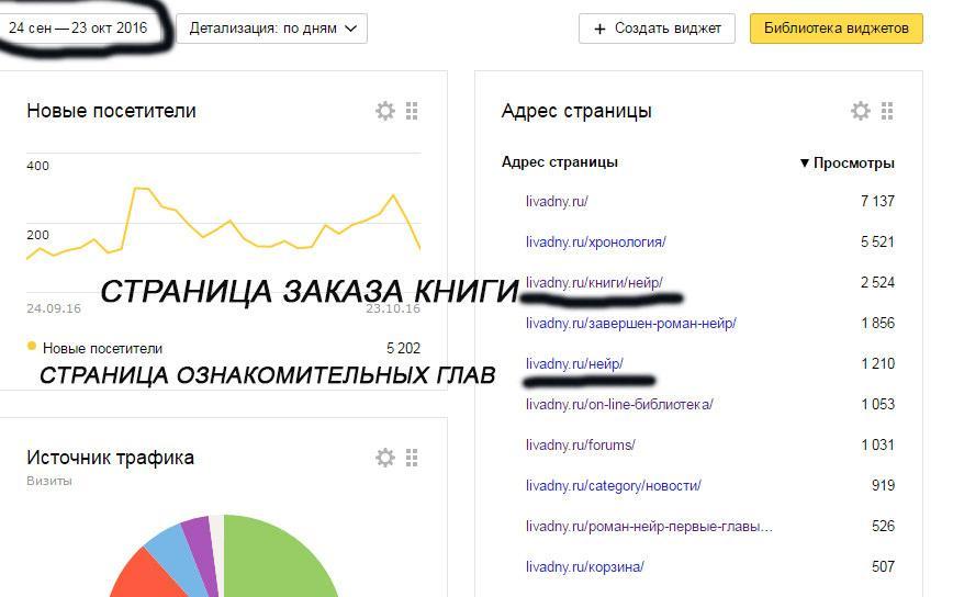 Статистика посещений