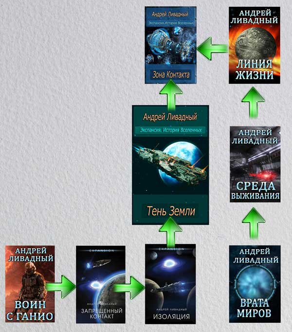 Последовательность книг